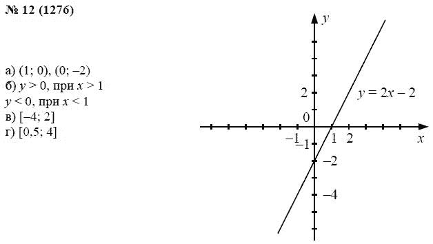 Ответ к задаче № 12 (1276) - А.Г. Мордкович, гдз по алгебре 7 класс